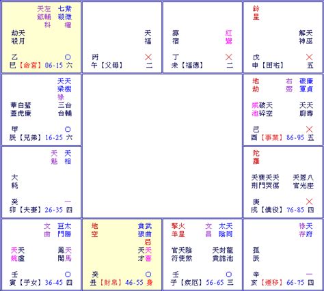 流年算法|紫微斗数的命局、大限、小限、流年讲解 – 紫微麥